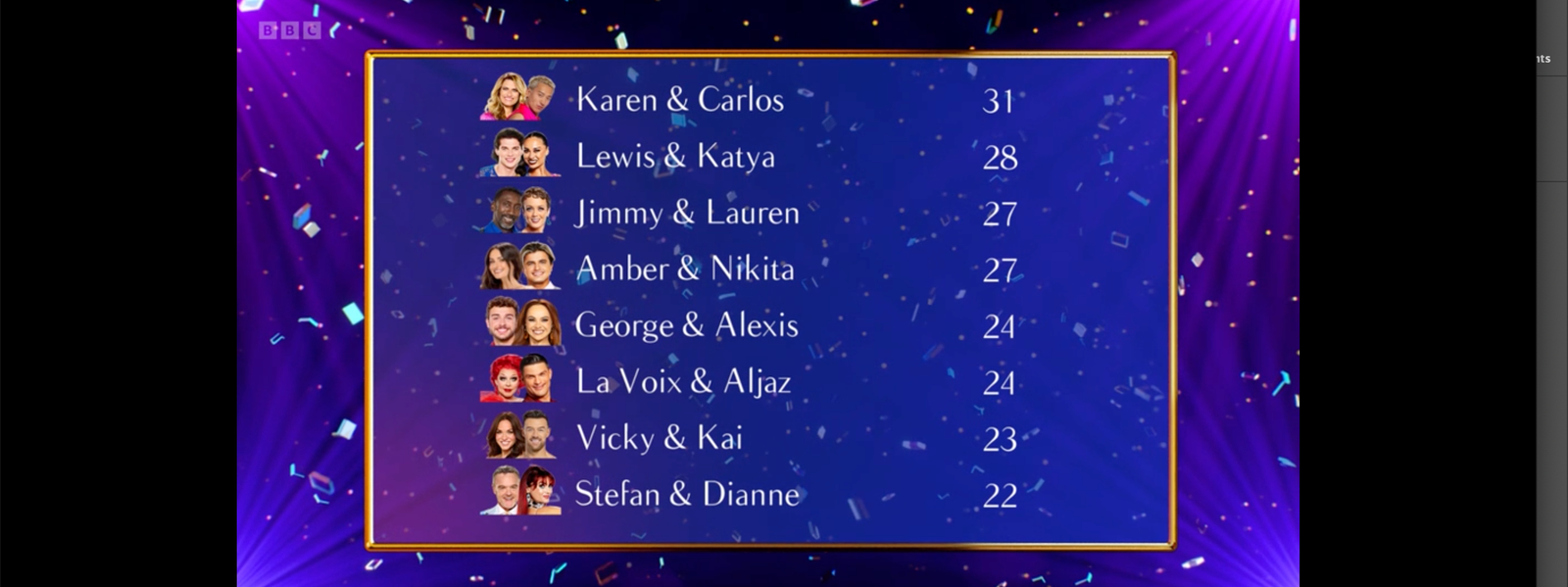 Strictly 2025 week leaderboard