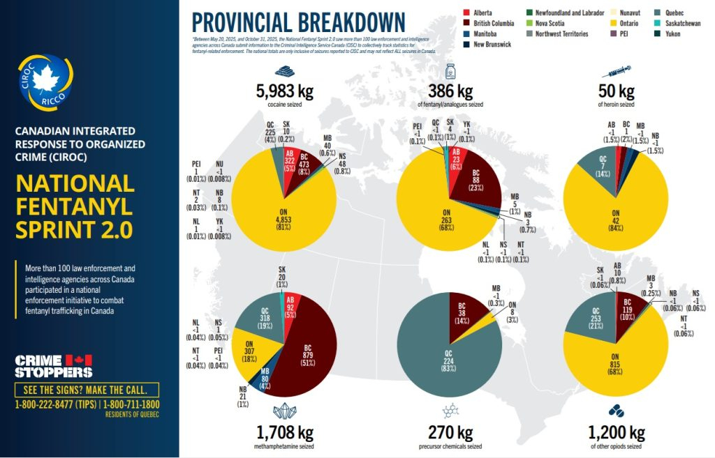 More than 8,000 arrested in massive fentanyl investigation: RCMP