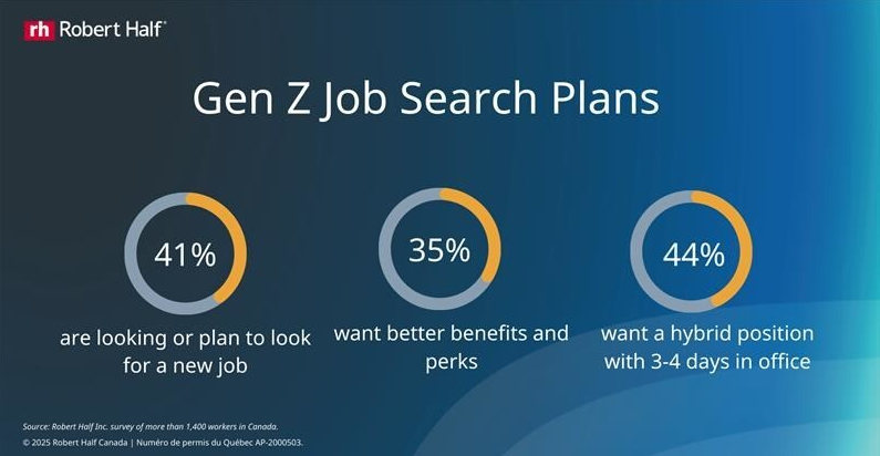 1 in 3 Canadians planning to change jobs in 2026: study - CityNews Toronto